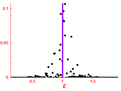 Strength function